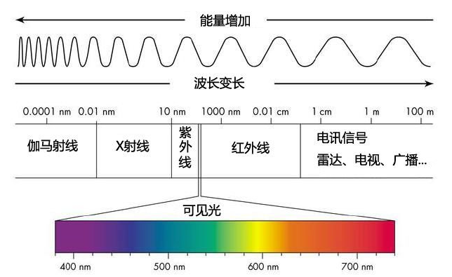 遠(yuǎn)紅外磁穴貼做成的膏藥有效果嗎？